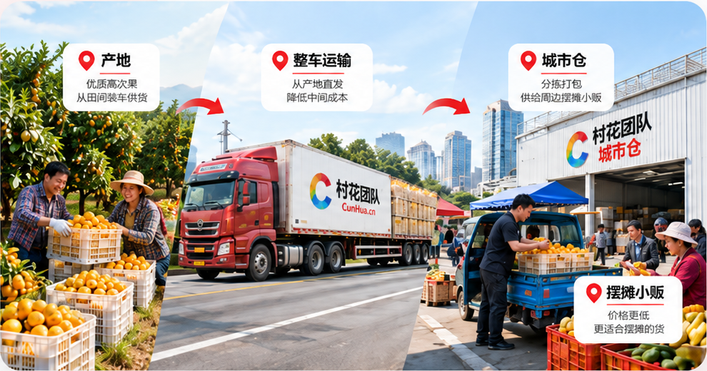 中国果农从产地装车,整车运输到城市仓,再由周边摆摊小贩提货销售